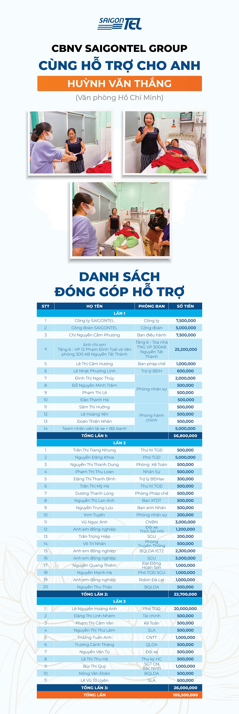 Hỗ trợ 1