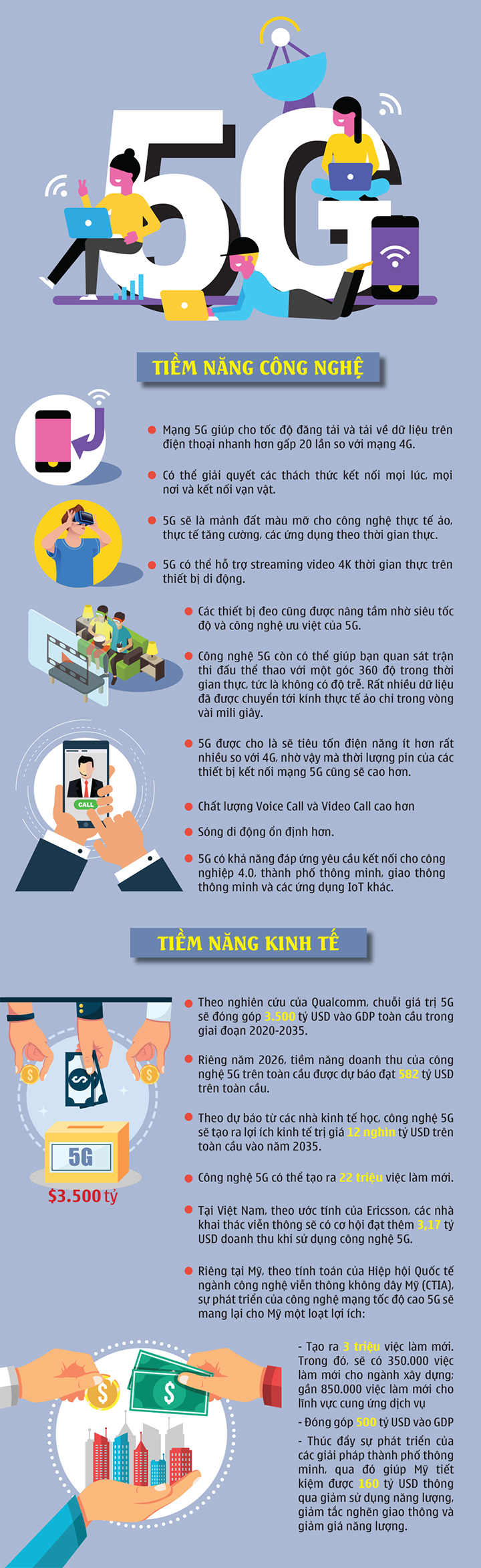 images2218203 tiem nang 5G