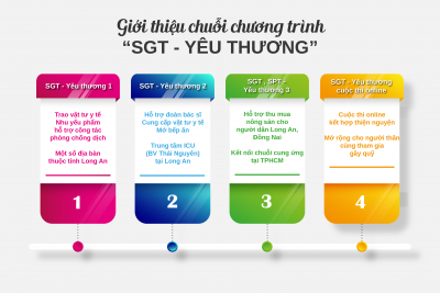 SẮP TRIỂN KHAI THÊM 04 CHƯƠNG TRÌNH &quot;SGT – YÊU THƯƠNG&quot;