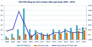 Cổ phiếu bất động sản khu công nghiệp &#039;thăng hoa&#039; cùng sóng FDI